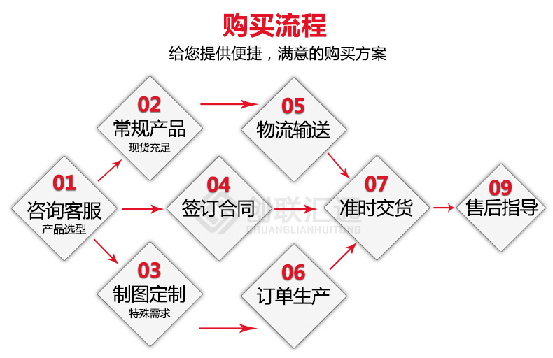 S11-MRD地埋式變壓器 高壓油浸 防腐防潮 廠(chǎng)家直銷(xiāo)特惠可定制-創(chuàng)聯(lián)匯通示例圖17